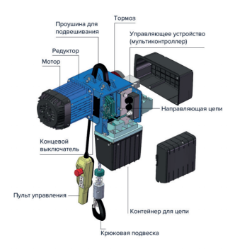 Купить Таль электрическая цепная OCALIFT DMG 2501D 250кг 3м 8/2 м/мин, передвижная 20 м/мин, 380в - Интернет магазин промышленного оборудования ООО "РУССНАБ"-4