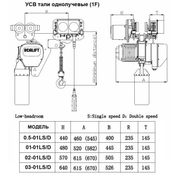 Купить 0,5т 6м УСВ таль OCALIFT 005-01LHD цепная передвижная двухскоростная - Интернет магазин промышленного оборудования ООО "РУССНАБ"-2