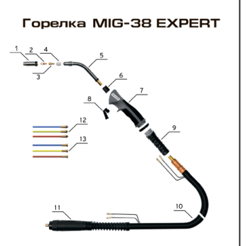 Купить Кабель коаксиальный КЕДР ( MIG-38 EXPERT) 5м - Интернет магазин промышленного оборудования ООО "РУССНАБ"